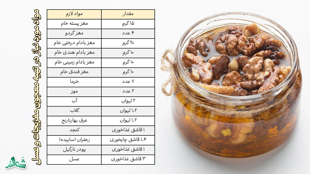 معرفی و تهیه انواع معجون مغزیجات با عسل و شیر